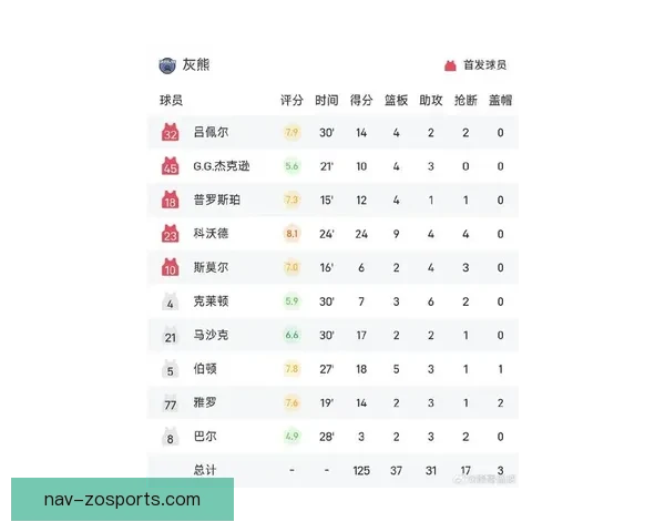 灰熊最新赛季战绩分析 球队核心表现引发球迷热议