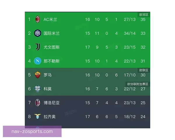 意甲最新积分榜全面解析各队排名变化与赛季走势预测