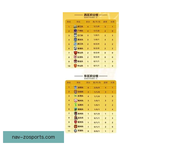 粤超积分榜最新排名风云再起争冠保级形势全面解析引发球迷热议 粤超积分榜最新排名风云再起争冠保级形势全面解析引发球迷热议